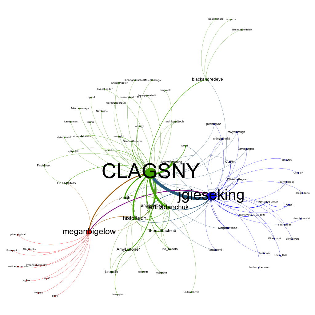 Twitter Mentions Using #CLAGSqNY Hashtag. Jen Jack Gieseking CC BY-NC 2013.