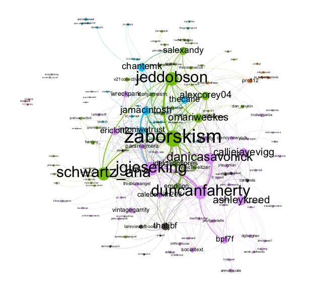Social Network Analysis of #fasi16 Tweets. Jen Jack Gieseking CC BY-NC 2016.